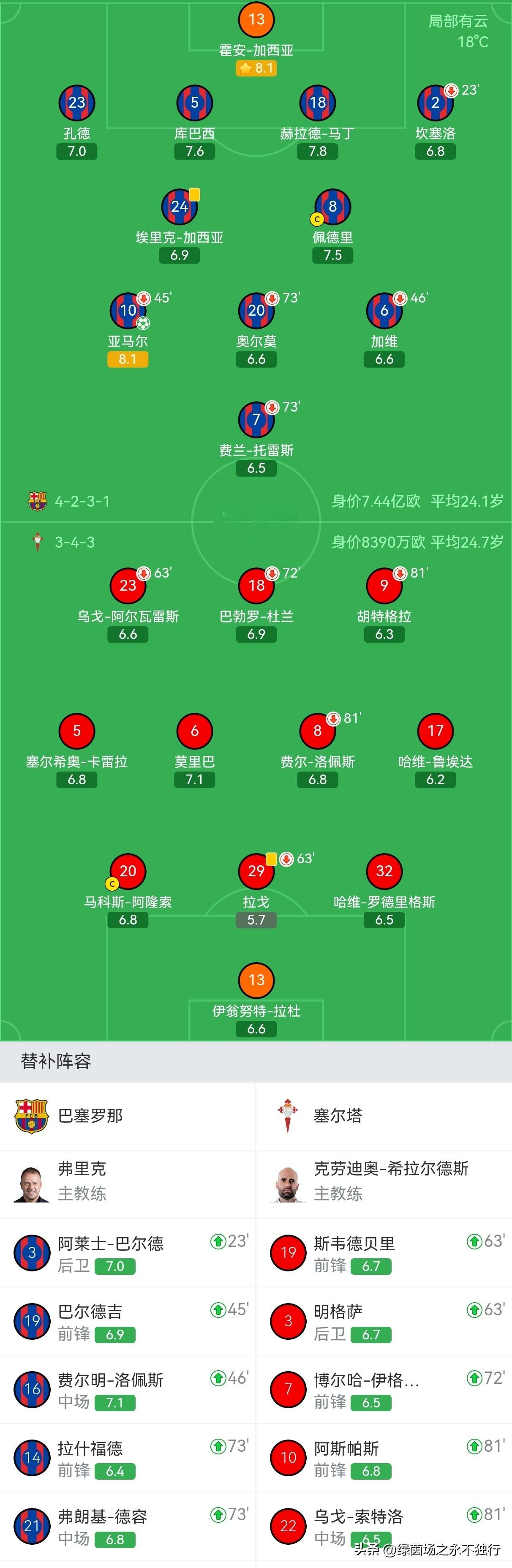  尼斯围绕英超队长鼓劲集结日勒沃库森调整名单以备德国杯之后，集结日切尔西手感冰凉——中超节点到来